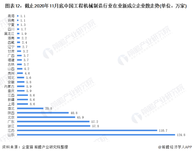 圖表12：截止2020年11月底中國(guó)工程機(jī)械制造行業(yè)在業(yè)新成立企業(yè)數(shù)走勢(shì)(單位：萬家)