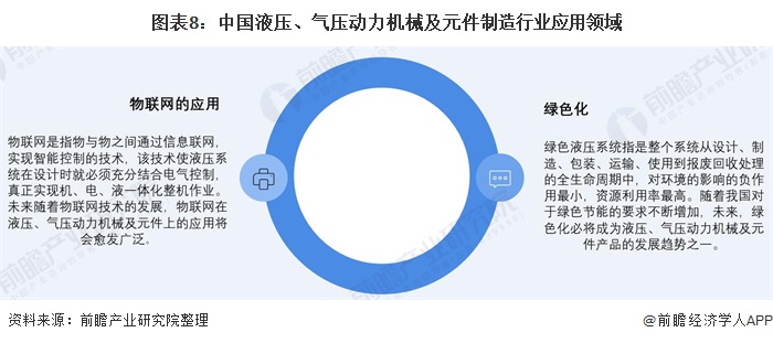 圖表8：中國液壓、氣壓動力機(jī)械及元件制造行業(yè)應(yīng)用領(lǐng)域