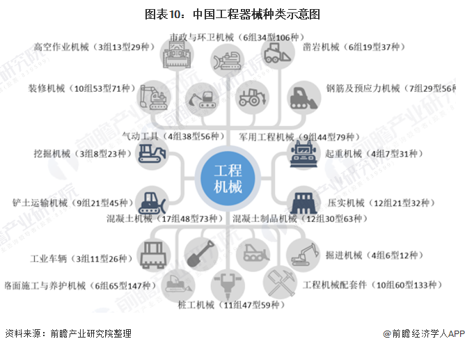 圖表10：中國(guó)工程器械種類示意圖