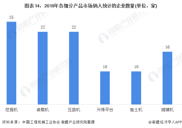 圖表14：2019年各細(xì)分產(chǎn)品市場(chǎng)納入統(tǒng)計(jì)的企業(yè)數(shù)量(單位：家)